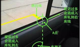 倒车入库技巧图解2013 倒车入库技巧图解2013