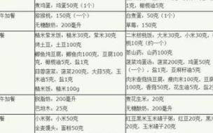 辅食补钙的食物有哪些 孕妇补钙的食物有哪些